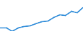 Regierungsbezirke / Statistische Regionen: Leipzig, Stat. Region / Bruttoeinnahmen d.Verwaltungshaushalts (Gemeinden): Einnahmen des Verwaltungshaushalts, insgesamt / Wertmerkmal: Bruttoeinnahmen der Gemeinden