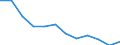 Regierungsbezirke / Statistische Regionen: Dessau, Stat. Region / Bruttoeinnahmen d.Verwaltungshaushalts (Gemeinden): Einnahmen des Verwaltungshaushalts, insgesamt / Wertmerkmal: Bruttoeinnahmen der Gemeinden