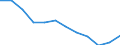 Regierungsbezirke / Statistische Regionen: Halle, Stat. Region / Bruttoeinnahmen d.Verwaltungshaushalts (Gemeinden): Einnahmen des Verwaltungshaushalts, insgesamt / Wertmerkmal: Bruttoeinnahmen der Gemeinden