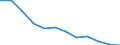 Regierungsbezirke / Statistische Regionen: Magdeburg, Stat. Region / Bruttoeinnahmen d.Verwaltungshaushalts (Gemeinden): Einnahmen des Verwaltungshaushalts, insgesamt / Wertmerkmal: Bruttoeinnahmen der Gemeinden