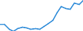 Regierungsbezirke / Statistische Regionen: Thüringen / Bruttoeinnahmen d.Verwaltungshaushalts (Gemeinden): Einnahmen des Verwaltungshaushalts, insgesamt / Wertmerkmal: Bruttoeinnahmen der Gemeinden