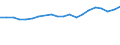 Regierungsbezirke / Statistische Regionen: Schleswig-Holstein / Bruttoeinnahmen d.Verwaltungshaushalts (Gemeinden): allgem. Zuweisung,Umlagen v.Bund,Land,Gemeinden/GV / Wertmerkmal: Bruttoeinnahmen der Gemeinden