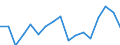 Regierungsbezirke / Statistische Regionen: Braunschweig, Stat. Region / Bruttoeinnahmen d.Verwaltungshaushalts (Gemeinden): allgem. Zuweisung,Umlagen v.Bund,Land,Gemeinden/GV / Wertmerkmal: Bruttoeinnahmen der Gemeinden