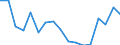 Regierungsbezirke / Statistische Regionen: Hannover, Stat. Region / Bruttoeinnahmen d.Verwaltungshaushalts (Gemeinden): allgem. Zuweisung,Umlagen v.Bund,Land,Gemeinden/GV / Wertmerkmal: Bruttoeinnahmen der Gemeinden