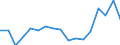 Regierungsbezirke / Statistische Regionen: Lüneburg, Stat. Region / Bruttoeinnahmen d.Verwaltungshaushalts (Gemeinden): allgem. Zuweisung,Umlagen v.Bund,Land,Gemeinden/GV / Wertmerkmal: Bruttoeinnahmen der Gemeinden