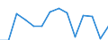 Regierungsbezirke / Statistische Regionen: Köln, Regierungsbezirk / Bruttoeinnahmen d.Verwaltungshaushalts (Gemeinden): allgem. Zuweisung,Umlagen v.Bund,Land,Gemeinden/GV / Wertmerkmal: Bruttoeinnahmen der Gemeinden