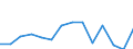 Regierungsbezirke / Statistische Regionen: Münster, Regierungsbezirk / Bruttoeinnahmen d.Verwaltungshaushalts (Gemeinden): allgem. Zuweisung,Umlagen v.Bund,Land,Gemeinden/GV / Wertmerkmal: Bruttoeinnahmen der Gemeinden