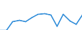 Regierungsbezirke / Statistische Regionen: Arnsberg, Regierungsbezirk / Bruttoeinnahmen d.Verwaltungshaushalts (Gemeinden): allgem. Zuweisung,Umlagen v.Bund,Land,Gemeinden/GV / Wertmerkmal: Bruttoeinnahmen der Gemeinden