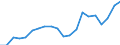 Regierungsbezirke / Statistische Regionen: Darmstadt, Regierungsbezirk / Bruttoeinnahmen d.Verwaltungshaushalts (Gemeinden): allgem. Zuweisung,Umlagen v.Bund,Land,Gemeinden/GV / Wertmerkmal: Bruttoeinnahmen der Gemeinden