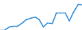 Regierungsbezirke / Statistische Regionen: Gießen, Regierungsbezirk / Bruttoeinnahmen d.Verwaltungshaushalts (Gemeinden): allgem. Zuweisung,Umlagen v.Bund,Land,Gemeinden/GV / Wertmerkmal: Bruttoeinnahmen der Gemeinden