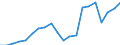 Regierungsbezirke / Statistische Regionen: Kassel, Regierungsbezirk / Bruttoeinnahmen d.Verwaltungshaushalts (Gemeinden): allgem. Zuweisung,Umlagen v.Bund,Land,Gemeinden/GV / Wertmerkmal: Bruttoeinnahmen der Gemeinden