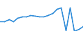 Regierungsbezirke / Statistische Regionen: Koblenz, Stat. Region / Bruttoeinnahmen d.Verwaltungshaushalts (Gemeinden): allgem. Zuweisung,Umlagen v.Bund,Land,Gemeinden/GV / Wertmerkmal: Bruttoeinnahmen der Gemeinden