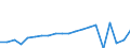 Regierungsbezirke / Statistische Regionen: Rheinhessen-Pfalz, Stat. Region / Bruttoeinnahmen d.Verwaltungshaushalts (Gemeinden): allgem. Zuweisung,Umlagen v.Bund,Land,Gemeinden/GV / Wertmerkmal: Bruttoeinnahmen der Gemeinden