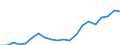 Regierungsbezirke / Statistische Regionen: Stuttgart, Regierungsbezirk / Bruttoeinnahmen d.Verwaltungshaushalts (Gemeinden): allgem. Zuweisung,Umlagen v.Bund,Land,Gemeinden/GV / Wertmerkmal: Bruttoeinnahmen der Gemeinden