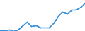 Regierungsbezirke / Statistische Regionen: Karlsruhe, Regierungsbzirk / Bruttoeinnahmen d.Verwaltungshaushalts (Gemeinden): allgem. Zuweisung,Umlagen v.Bund,Land,Gemeinden/GV / Wertmerkmal: Bruttoeinnahmen der Gemeinden