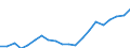 Regierungsbezirke / Statistische Regionen: Freiburg, Regierungsbezirk / Bruttoeinnahmen d.Verwaltungshaushalts (Gemeinden): allgem. Zuweisung,Umlagen v.Bund,Land,Gemeinden/GV / Wertmerkmal: Bruttoeinnahmen der Gemeinden