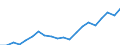 Regierungsbezirke / Statistische Regionen: Tübingen, Regierungsbezirk / Bruttoeinnahmen d.Verwaltungshaushalts (Gemeinden): allgem. Zuweisung,Umlagen v.Bund,Land,Gemeinden/GV / Wertmerkmal: Bruttoeinnahmen der Gemeinden