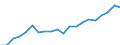 Regierungsbezirke / Statistische Regionen: Oberbayern, Regierungsbezirk / Bruttoeinnahmen d.Verwaltungshaushalts (Gemeinden): allgem. Zuweisung,Umlagen v.Bund,Land,Gemeinden/GV / Wertmerkmal: Bruttoeinnahmen der Gemeinden