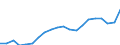 Regierungsbezirke / Statistische Regionen: Niederbayern, Regierungsbezirk / Bruttoeinnahmen d.Verwaltungshaushalts (Gemeinden): allgem. Zuweisung,Umlagen v.Bund,Land,Gemeinden/GV / Wertmerkmal: Bruttoeinnahmen der Gemeinden