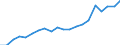 Regierungsbezirke / Statistische Regionen: Mittelfranken, Regierungsbezirk / Bruttoeinnahmen d.Verwaltungshaushalts (Gemeinden): allgem. Zuweisung,Umlagen v.Bund,Land,Gemeinden/GV / Wertmerkmal: Bruttoeinnahmen der Gemeinden