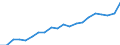 Regierungsbezirke / Statistische Regionen: Unterfranken, Regierungsbezirk / Bruttoeinnahmen d.Verwaltungshaushalts (Gemeinden): allgem. Zuweisung,Umlagen v.Bund,Land,Gemeinden/GV / Wertmerkmal: Bruttoeinnahmen der Gemeinden