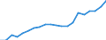 Regierungsbezirke / Statistische Regionen: Schwaben, Regierungsbezirk / Bruttoeinnahmen d.Verwaltungshaushalts (Gemeinden): allgem. Zuweisung,Umlagen v.Bund,Land,Gemeinden/GV / Wertmerkmal: Bruttoeinnahmen der Gemeinden