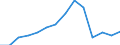 Regierungsbezirke / Statistische Regionen: Saarland / Bruttoeinnahmen d.Verwaltungshaushalts (Gemeinden): allgem. Zuweisung,Umlagen v.Bund,Land,Gemeinden/GV / Wertmerkmal: Bruttoeinnahmen der Gemeinden