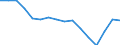 Regierungsbezirke / Statistische Regionen: Mecklenburg-Vorpommern / Bruttoeinnahmen d.Verwaltungshaushalts (Gemeinden): allgem. Zuweisung,Umlagen v.Bund,Land,Gemeinden/GV / Wertmerkmal: Bruttoeinnahmen der Gemeinden