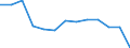 Regierungsbezirke / Statistische Regionen: Dresden, Regierungsbezirk / Bruttoeinnahmen d.Verwaltungshaushalts (Gemeinden): allgem. Zuweisung,Umlagen v.Bund,Land,Gemeinden/GV / Wertmerkmal: Bruttoeinnahmen der Gemeinden