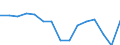 Regierungsbezirke / Statistische Regionen: Dresden, Stat. Region / Bruttoeinnahmen d.Verwaltungshaushalts (Gemeinden): allgem. Zuweisung,Umlagen v.Bund,Land,Gemeinden/GV / Wertmerkmal: Bruttoeinnahmen der Gemeinden