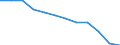 Regierungsbezirke / Statistische Regionen: Dessau, Stat. Region / Bruttoeinnahmen d.Verwaltungshaushalts (Gemeinden): allgem. Zuweisung,Umlagen v.Bund,Land,Gemeinden/GV / Wertmerkmal: Bruttoeinnahmen der Gemeinden