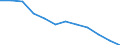 Regierungsbezirke / Statistische Regionen: Magdeburg, Stat. Region / Bruttoeinnahmen d.Verwaltungshaushalts (Gemeinden): allgem. Zuweisung,Umlagen v.Bund,Land,Gemeinden/GV / Wertmerkmal: Bruttoeinnahmen der Gemeinden