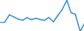 Regierungsbezirke / Statistische Regionen: Thüringen / Bruttoeinnahmen d.Verwaltungshaushalts (Gemeinden): allgem. Zuweisung,Umlagen v.Bund,Land,Gemeinden/GV / Wertmerkmal: Bruttoeinnahmen der Gemeinden