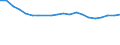 Regierungsbezirke / Statistische Regionen: Schleswig-Holstein / Bruttoeinnahmen d.Verwaltungshaushalts (Gemeinden): Gebühren und zweckgebundene Abgaben / Wertmerkmal: Bruttoeinnahmen der Gemeinden