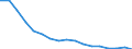 Regierungsbezirke / Statistische Regionen: Braunschweig, Stat. Region / Bruttoeinnahmen d.Verwaltungshaushalts (Gemeinden): Gebühren und zweckgebundene Abgaben / Wertmerkmal: Bruttoeinnahmen der Gemeinden