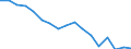 Regierungsbezirke / Statistische Regionen: Lüneburg, Stat. Region / Bruttoeinnahmen d.Verwaltungshaushalts (Gemeinden): Gebühren und zweckgebundene Abgaben / Wertmerkmal: Bruttoeinnahmen der Gemeinden