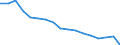 Regierungsbezirke / Statistische Regionen: Weser-Ems, Stat. Region / Bruttoeinnahmen d.Verwaltungshaushalts (Gemeinden): Gebühren und zweckgebundene Abgaben / Wertmerkmal: Bruttoeinnahmen der Gemeinden