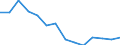 Regierungsbezirke / Statistische Regionen: Köln, Regierungsbezirk / Bruttoeinnahmen d.Verwaltungshaushalts (Gemeinden): Gebühren und zweckgebundene Abgaben / Wertmerkmal: Bruttoeinnahmen der Gemeinden