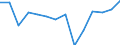 Regierungsbezirke / Statistische Regionen: Münster, Regierungsbezirk / Bruttoeinnahmen d.Verwaltungshaushalts (Gemeinden): Gebühren und zweckgebundene Abgaben / Wertmerkmal: Bruttoeinnahmen der Gemeinden