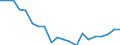 Regierungsbezirke / Statistische Regionen: Darmstadt, Regierungsbezirk / Bruttoeinnahmen d.Verwaltungshaushalts (Gemeinden): Gebühren und zweckgebundene Abgaben / Wertmerkmal: Bruttoeinnahmen der Gemeinden