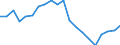 Regierungsbezirke / Statistische Regionen: Gießen, Regierungsbezirk / Bruttoeinnahmen d.Verwaltungshaushalts (Gemeinden): Gebühren und zweckgebundene Abgaben / Wertmerkmal: Bruttoeinnahmen der Gemeinden