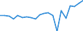 Regierungsbezirke / Statistische Regionen: Kassel, Regierungsbezirk / Bruttoeinnahmen d.Verwaltungshaushalts (Gemeinden): Gebühren und zweckgebundene Abgaben / Wertmerkmal: Bruttoeinnahmen der Gemeinden