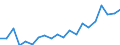 Regierungsbezirke / Statistische Regionen: Koblenz, Stat. Region / Bruttoeinnahmen d.Verwaltungshaushalts (Gemeinden): Gebühren und zweckgebundene Abgaben / Wertmerkmal: Bruttoeinnahmen der Gemeinden