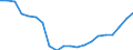 Regierungsbezirke / Statistische Regionen: Stuttgart, Regierungsbezirk / Bruttoeinnahmen d.Verwaltungshaushalts (Gemeinden): Gebühren und zweckgebundene Abgaben / Wertmerkmal: Bruttoeinnahmen der Gemeinden