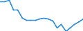 Regierungsbezirke / Statistische Regionen: Karlsruhe, Regierungsbzirk / Bruttoeinnahmen d.Verwaltungshaushalts (Gemeinden): Gebühren und zweckgebundene Abgaben / Wertmerkmal: Bruttoeinnahmen der Gemeinden