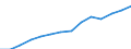 Deutschland insgesamt: Deutschland / Art der Zuwendungen: Zuwendungen geltend gemacht n. §§ 10b u. 34g EStG / Wertmerkmal: Zuwendungen