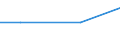 Kreise und kreisfreie Städte: Schleswig-Flensburg, Landkreis / Größenklassen des Gesamtbetrags der Einkünfte: 1 - 2 500 / Wertmerkmal: Gesamtbetrag der Einkünfte