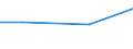 Kreise und kreisfreie Städte: Helmstedt, Landkreis / Größenklassen des Gesamtbetrags der Einkünfte: 1 - 2 500 / Wertmerkmal: Gesamtbetrag der Einkünfte