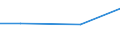 Kreise und kreisfreie Städte: Heidekreis, Landkreis / Größenklassen des Gesamtbetrags der Einkünfte: 1 - 2 500 / Wertmerkmal: Gesamtbetrag der Einkünfte