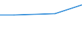 Kreise und kreisfreie Städte: Friesland, Landkreis / Größenklassen des Gesamtbetrags der Einkünfte: 1 - 2 500 / Wertmerkmal: Gesamtbetrag der Einkünfte